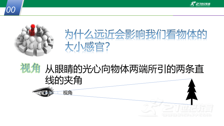 2.3.3 凸透镜成像3（课件 30张PPT）