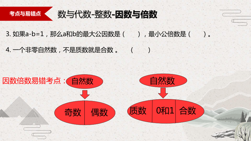 人教版 六年级下册数学课件-毕业备考易错题 （35张ppt）