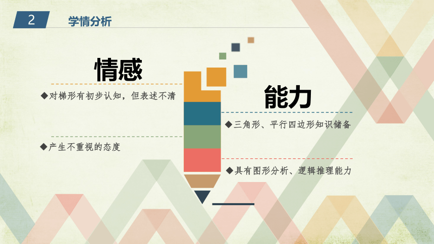 沪教版（上海）数学八年级第二学期-22.4 梯形 说课  课件（共16张ppt）
