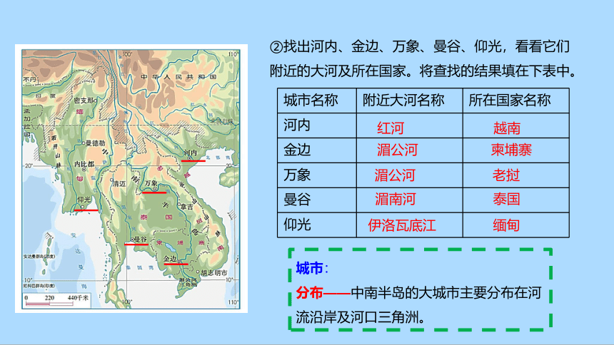 人教版地理七年级下册7.2  东南亚第二课时 课件(共31张PPT)