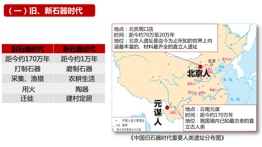 中外历史纲要（上）第1课中华文明的起源与早期国家 课件