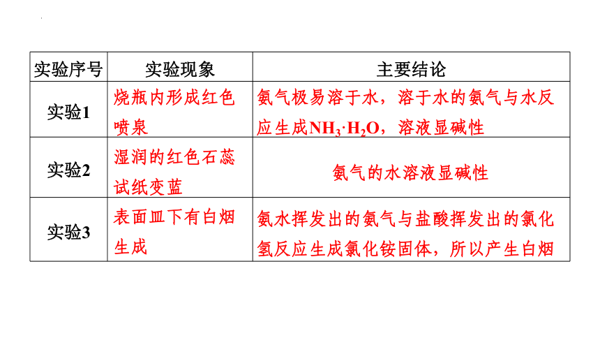 专题7　第2单元　课题1　氨气  课件(共30张PPT)  2022-2023学年下学期高一化学苏教版（2019）必修第二册