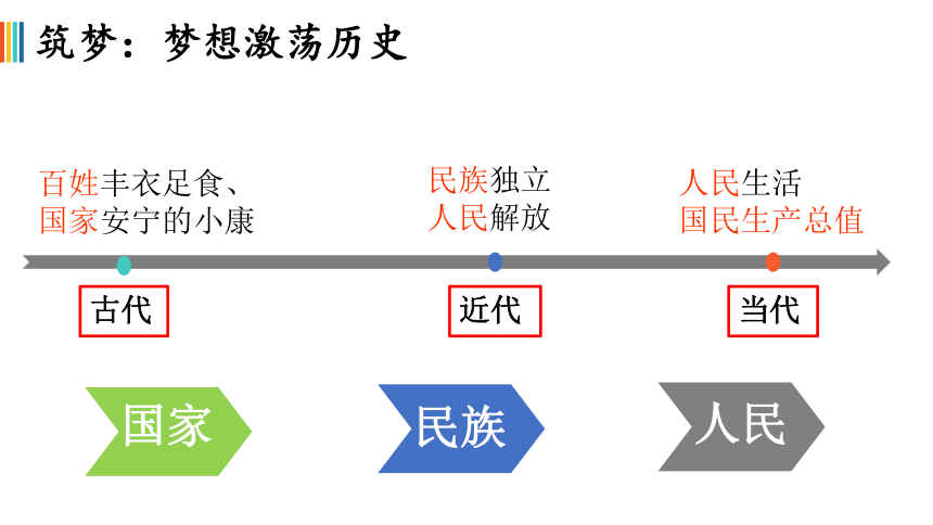 8.1   我们的梦想   课件（22张ppt）