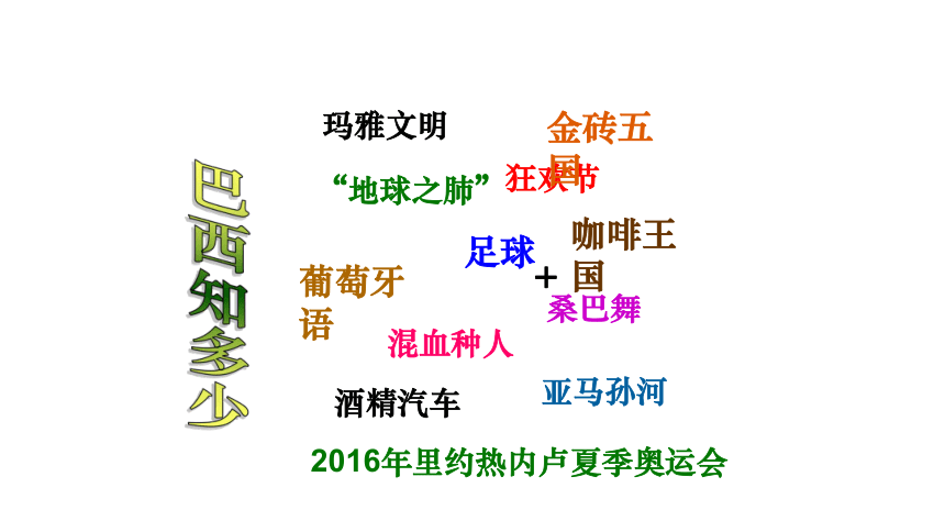 【推荐】2020-2021学年湘教版初中地理七年级下册 8.6 巴西 课件（共59张PPT）