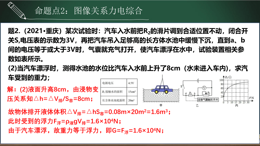 第12.6讲 电力综合计算专题-2023年中考物理一轮命题点详解 复习课件 (共21张PPT)