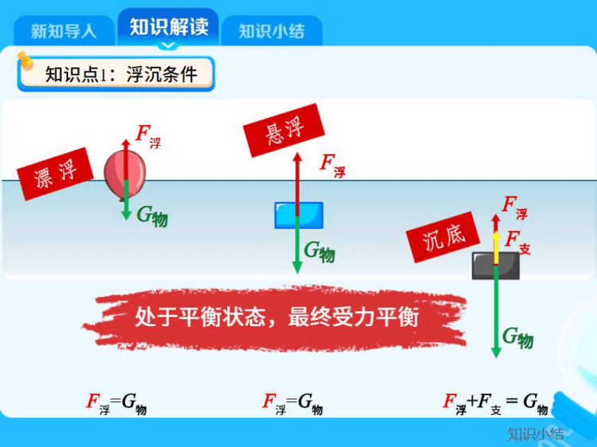 人教版初二物理春季辅导班课件 第9讲 浮力应用提高（含章末自评）（100张PPT）