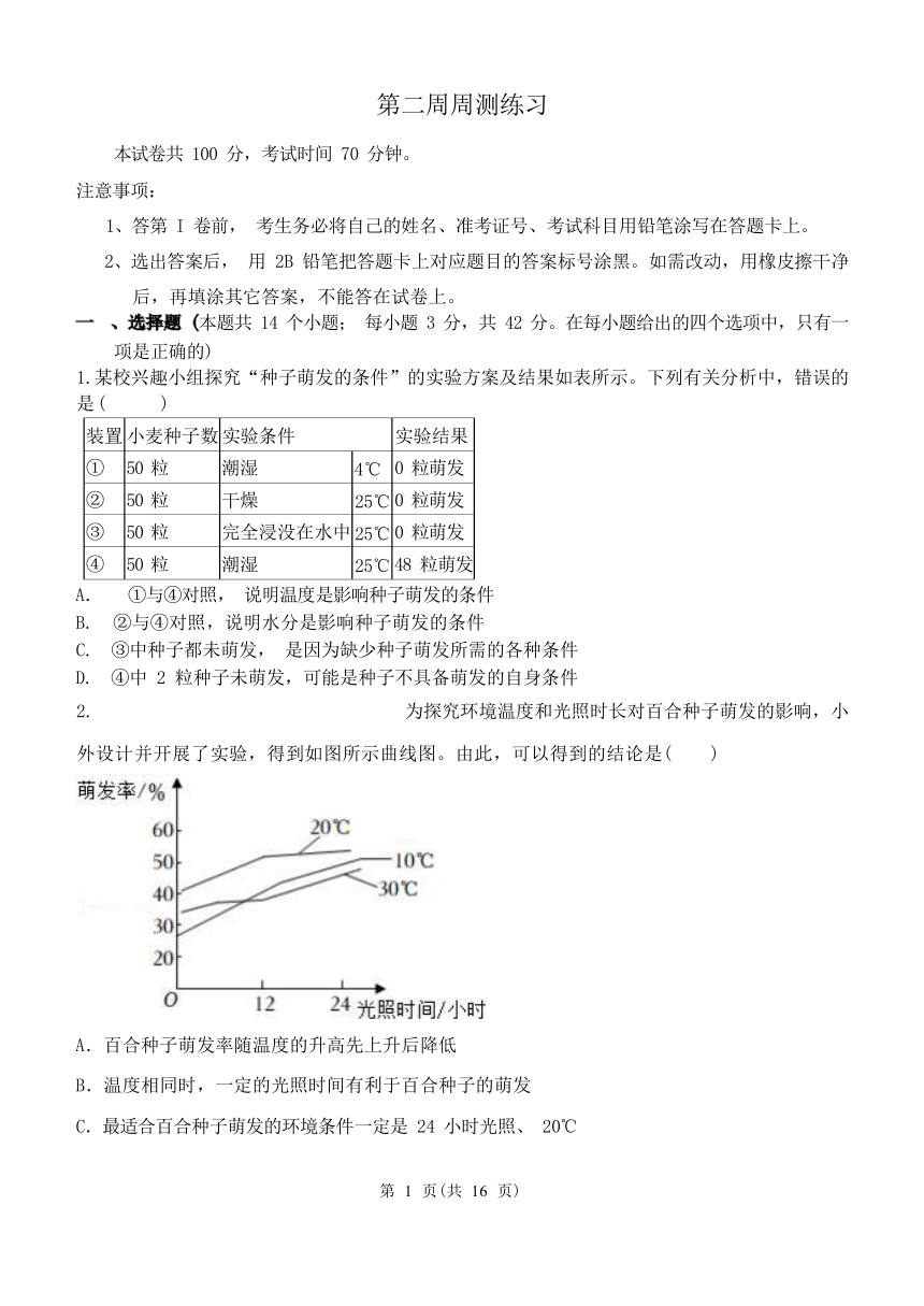 周周测 第1章 代代相传的生命练习（范围1.4-1.6，含解析）