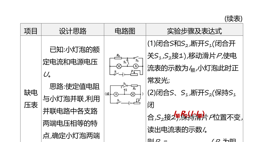 2023年中考物理（人教版）总复习二轮课件：专题07　伏安法及其他方法测电功率实验(共34张PPT)