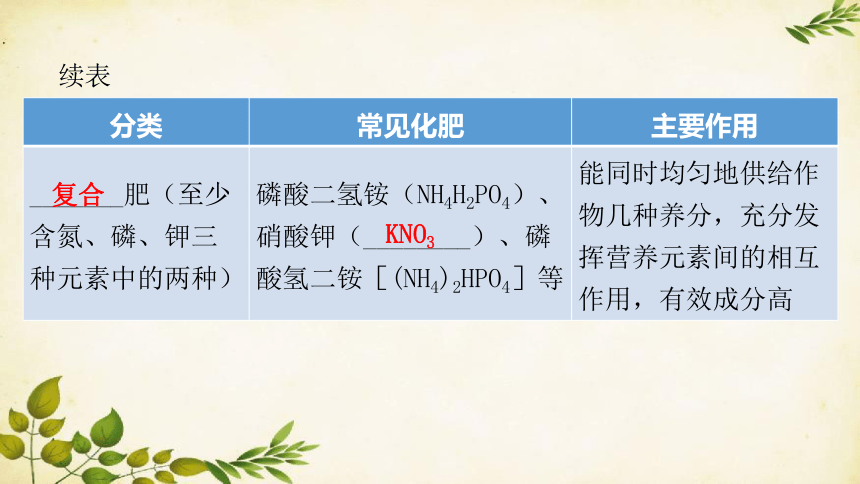 人教版九年级化学 第十一单元  课题2  化学肥料  课件(共26张PPT)