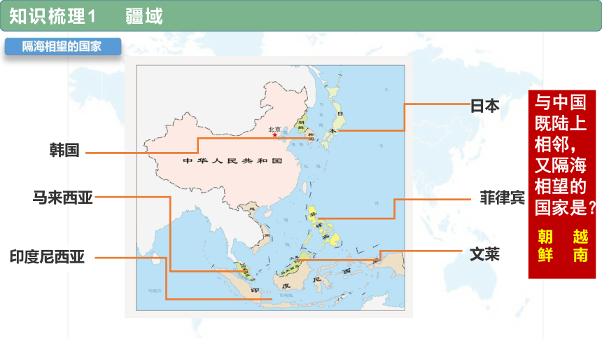 专题12 中国的疆域·人口·民族-备战2023年中考地理一轮复习课件（共46张PPT）