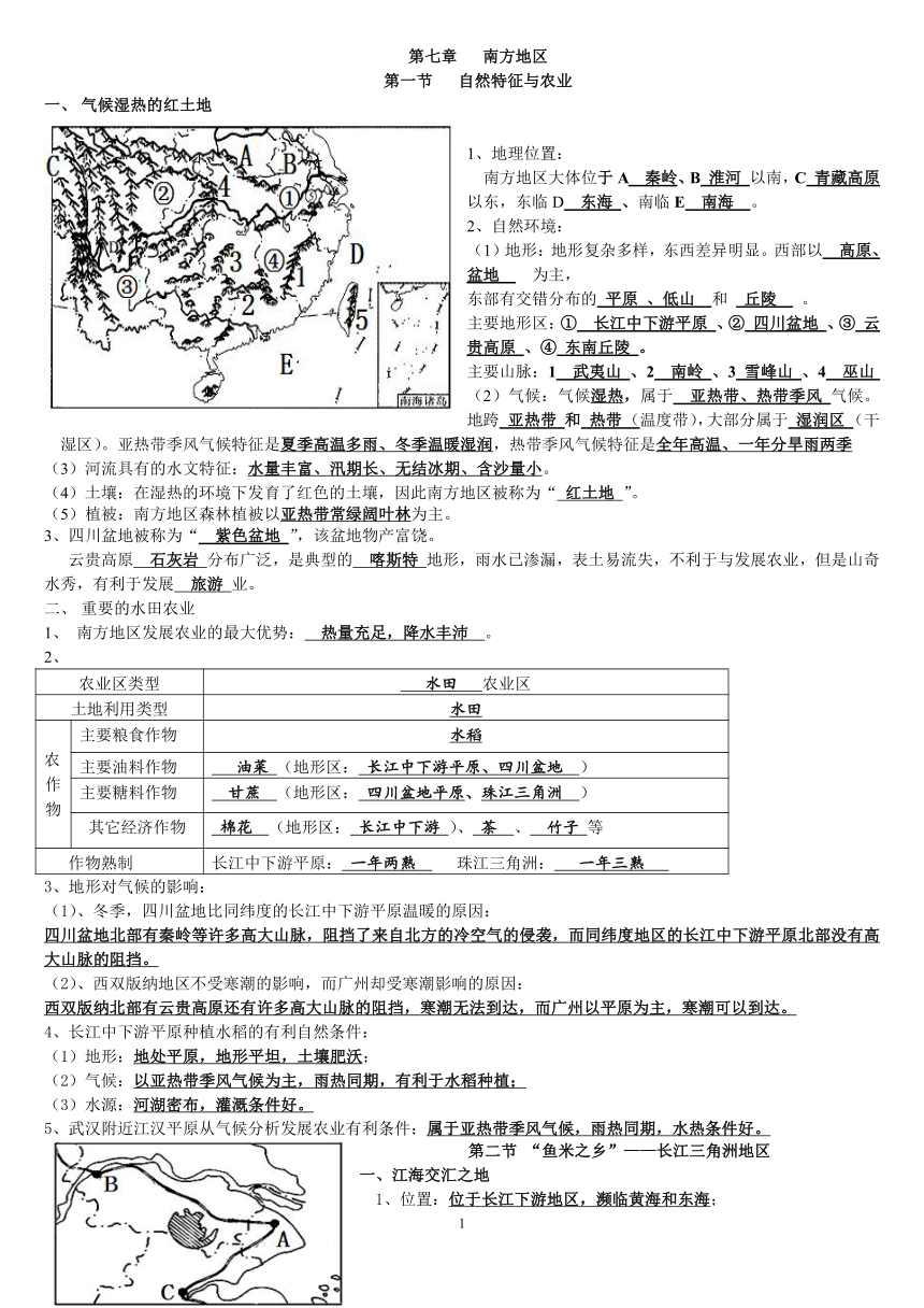 第七章 南方地区知识要点（地理会考） 2022-2023学年七年级下册地理