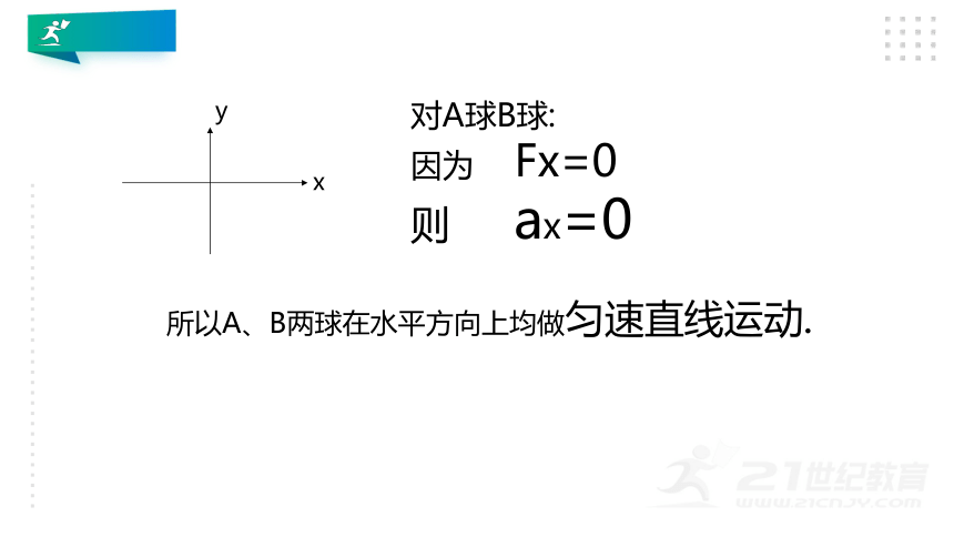 【新人教版】高中物理必修二 5.3实验：探究平抛运动的特点 课件（15张PPT）