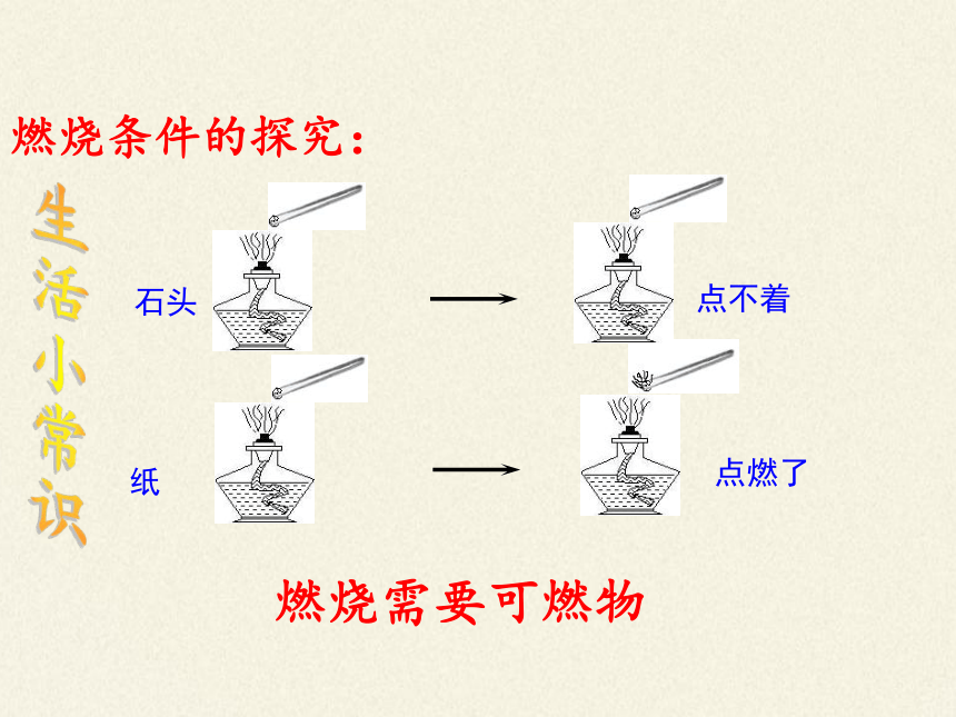 鲁教版九年级化学上册 第四单元 到实验室去：探究燃烧的条件(1) 课件（17张PPT）