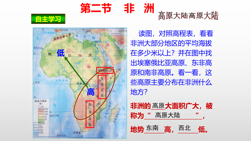 2021-2022学年湘教版七年级地理下册第六章第二节非洲课件（32张PPT）