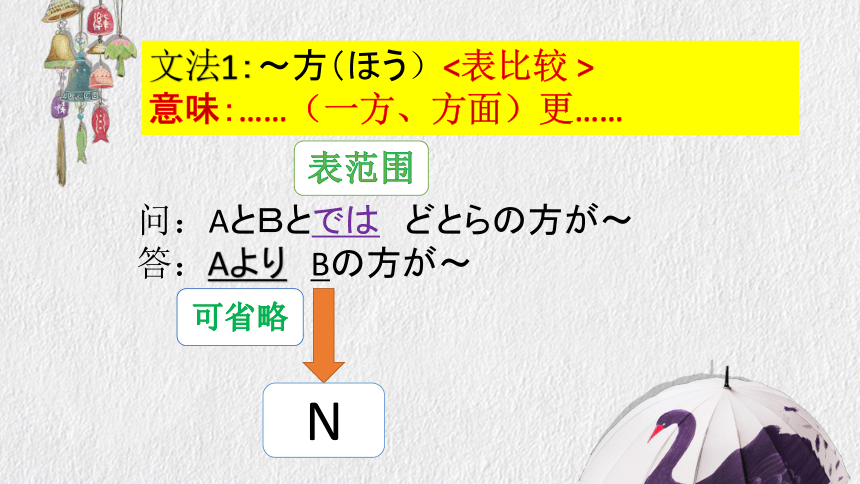 第10課 鑑真精神の継承 文法课件（28张）