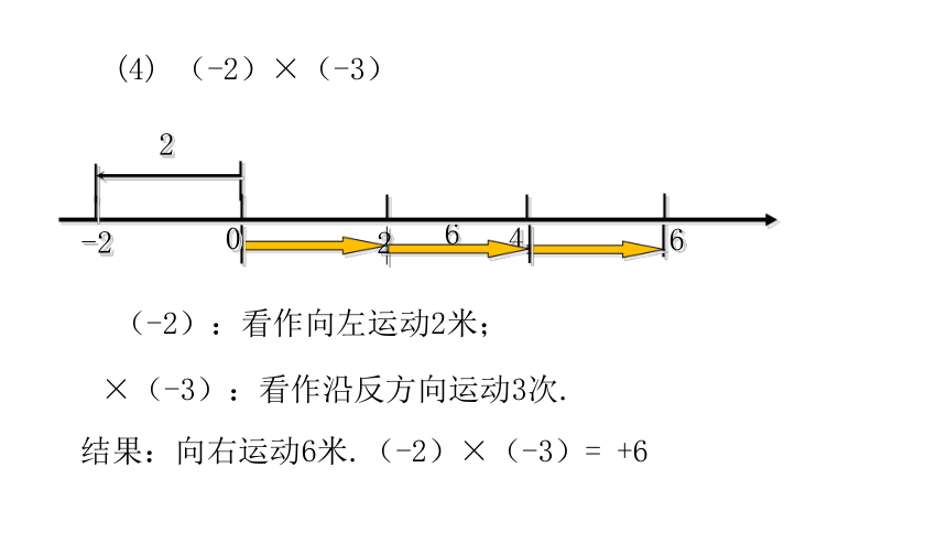 2.7.1 有理数的乘法法则 课件（共22张PPT）