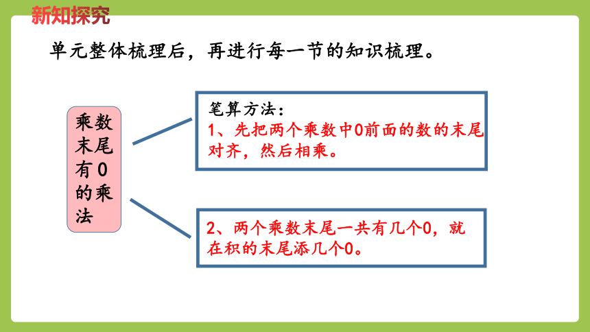 冀教版数学三年级下册  整理与评价第3课时  两位数乘两位数 课件（29张ppt）