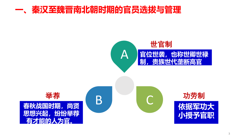 第5课 中国古代官员的选拔与管理 课件