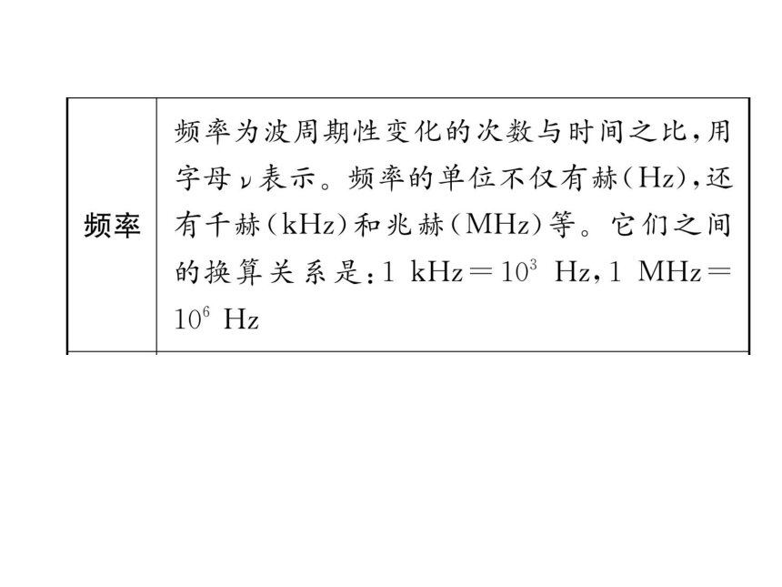 2022年中考物理一轮复习课件：第19、20章  走进信息时代 能源、材料与社会（53张ppt）