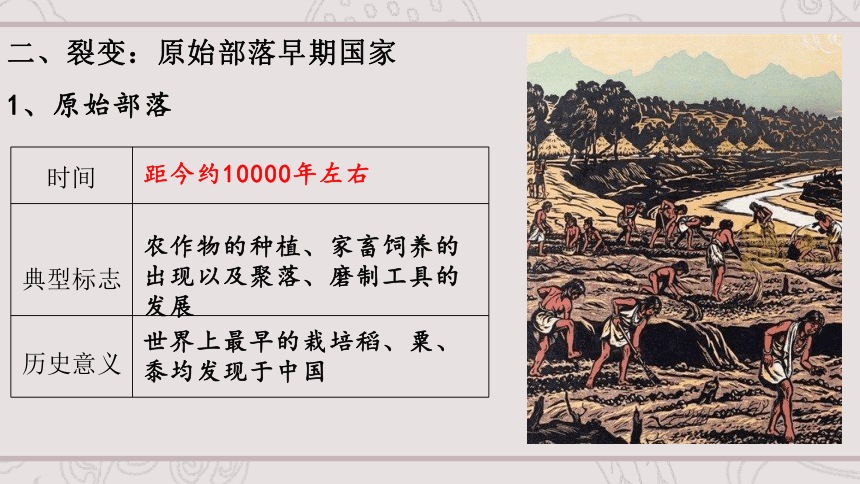 第01课 中华文明的起源与早期国家 课件（共34张ppt）