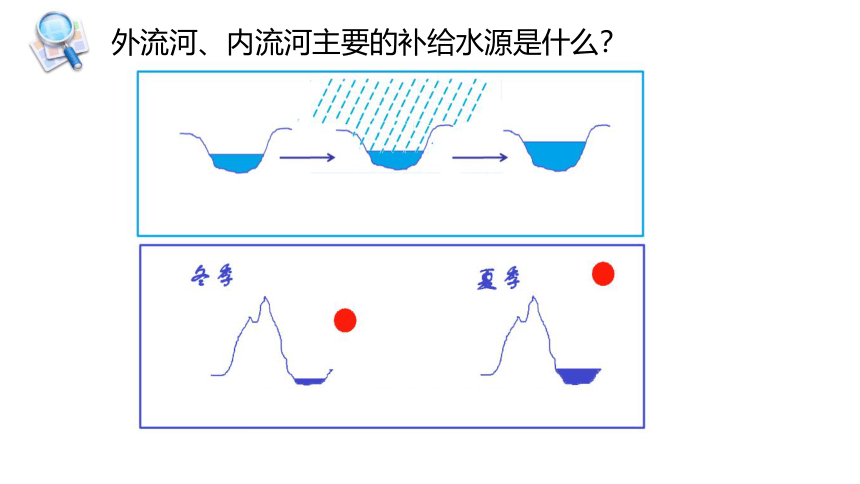 湘教版地理八年级上册2.3 中国的河流课件（共59张PPT）