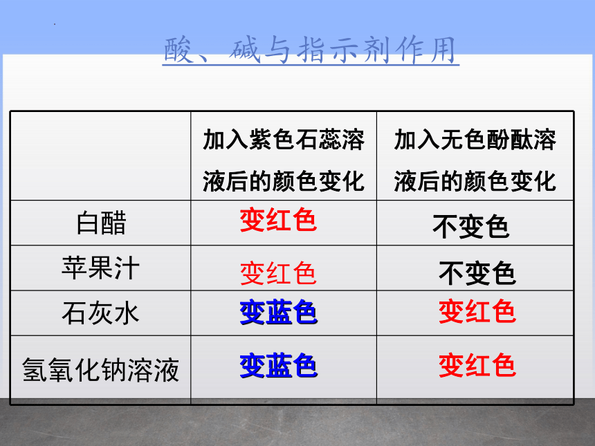 10.1.1常见的酸和碱课件(共14张PPT)——2022-2023学年九年级化学人教版下册