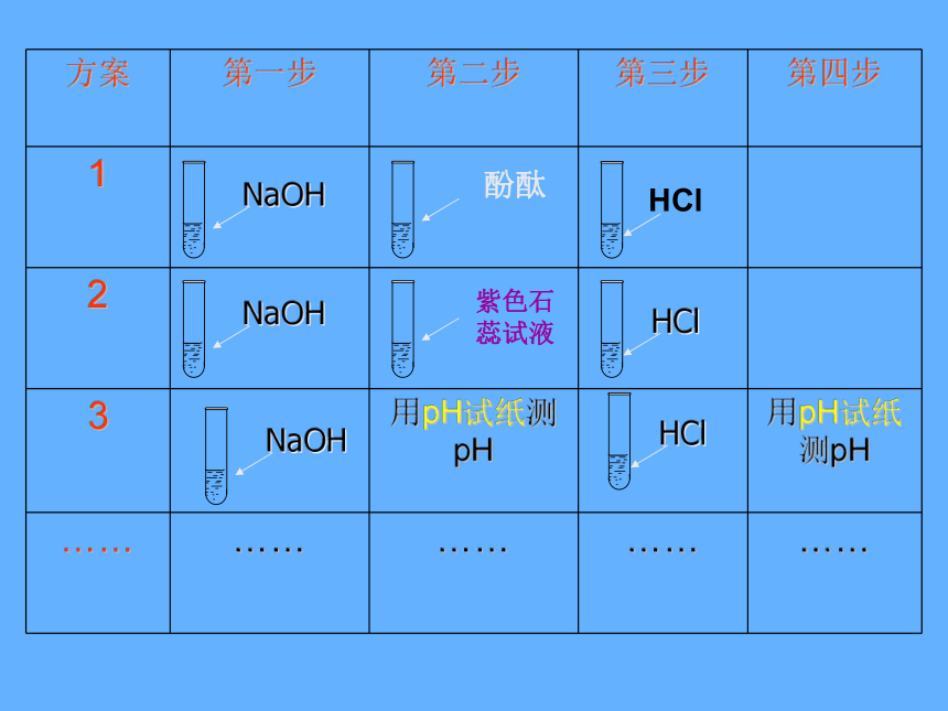 鲁教版九年级下册化学  7.4酸碱中和反应 课件（27张PPT）