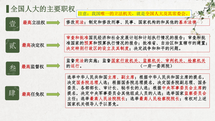 5.1 人民代表大会：我国的国家权力机关 课件（29张PPT）