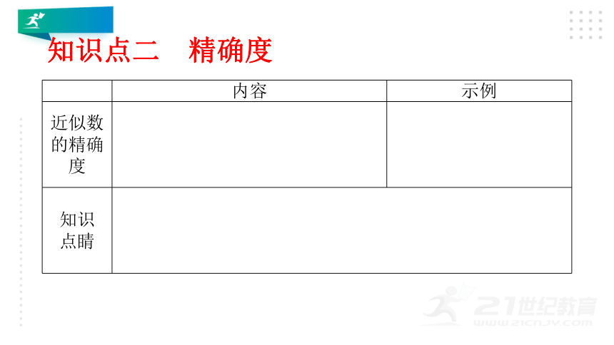 2.12  用计算器进行运算   课件（共36张PPT）