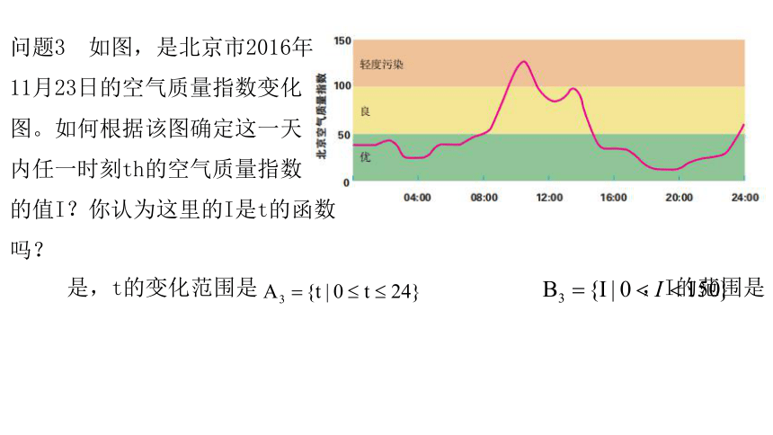 人教A版（2019）必修第一册 3.1.1函数的概念 课件（共34张PPT）