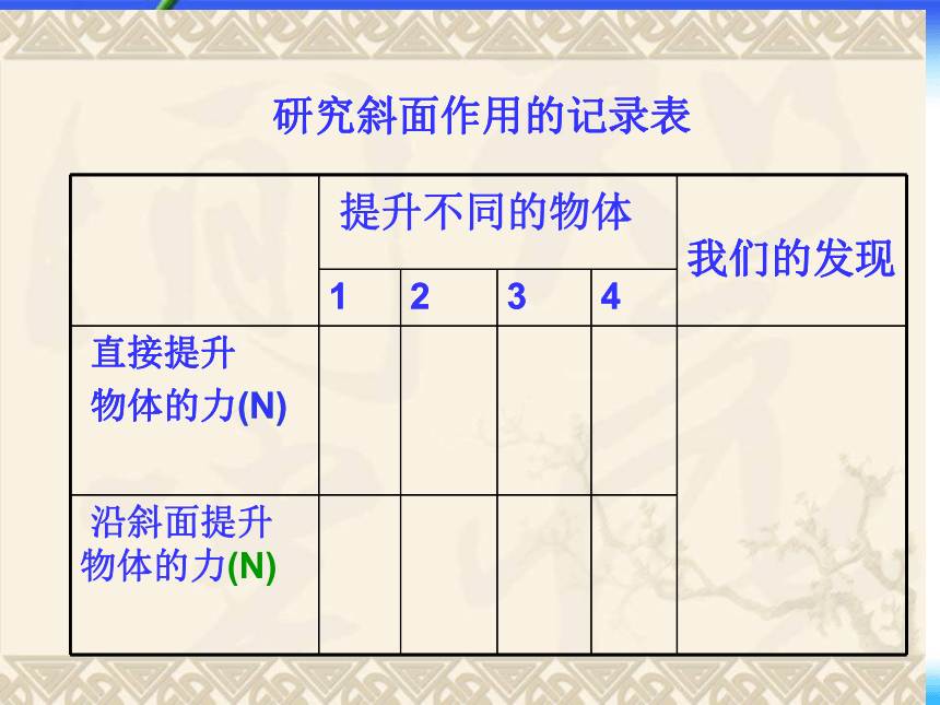 教科版六年级上册科学 1.7斜面的作用（课件20张ppt）