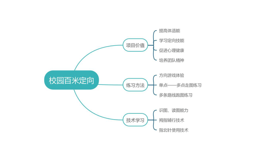 校园定向-教学课件17张