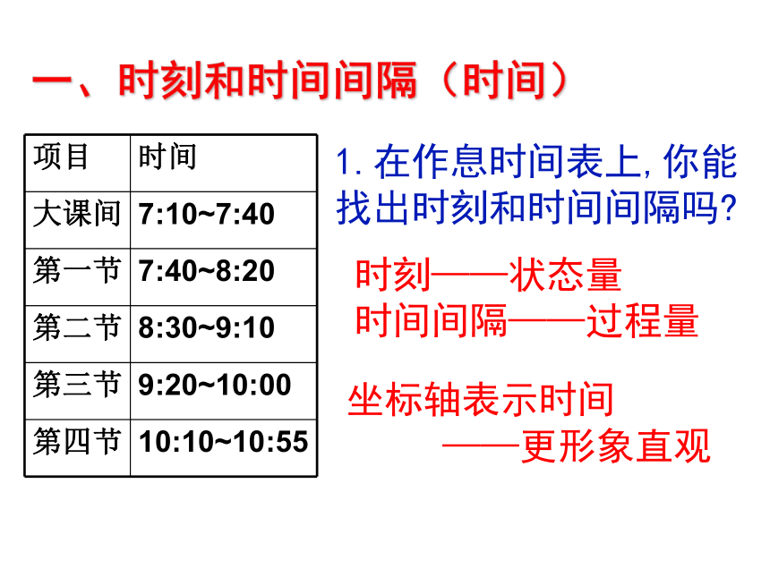 人教版（2019）必修一 1.2 时间位移 课件29张