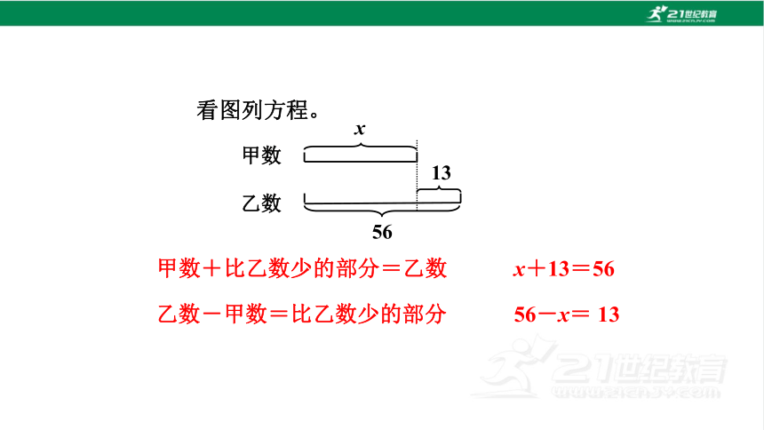新人教版数学五年级上册5.11 用形如x土a=b 的方程解决问题课件（22张PPT)
