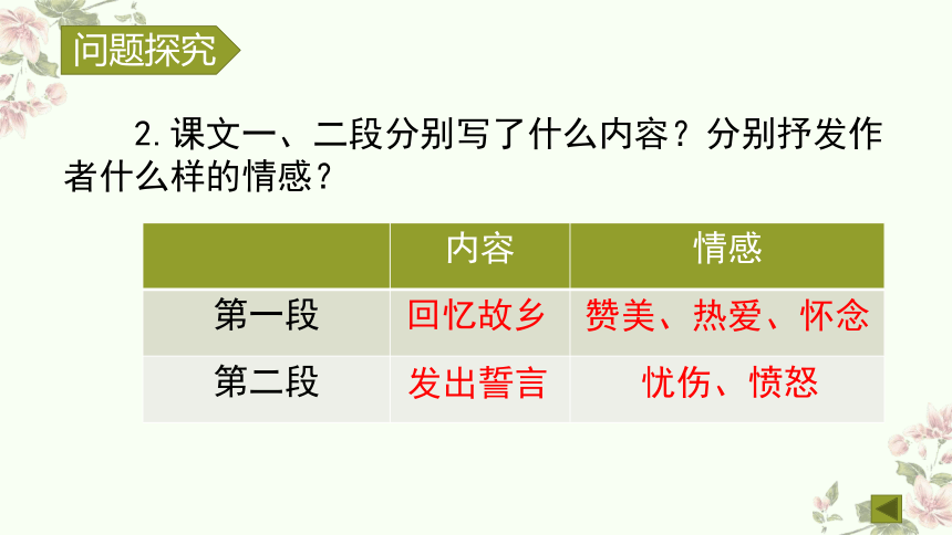 8 土地的誓言 课件（共24张PPT）