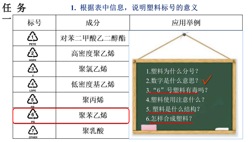 5.1合成高分子的基本方法（21张ppt）2022-2023学年高二下学期化学人教版（2019）选择性必修3