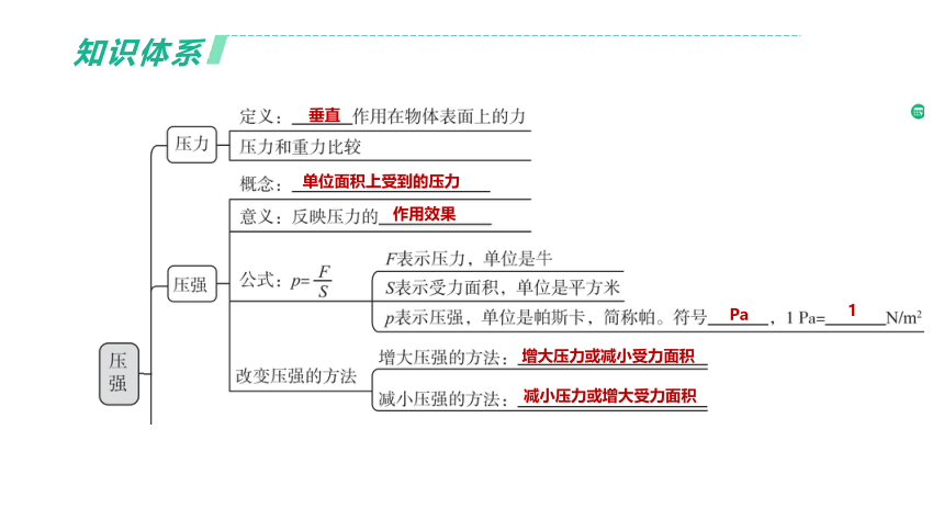 2022年浙江省中考科学一轮复习 第19课时　压力和压强（课件 50张PPT）