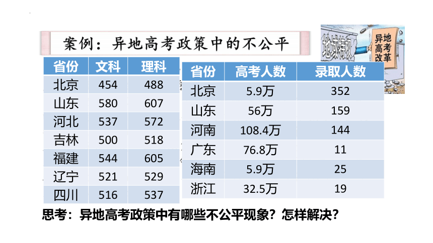 8.2 公平正义的守护 课件（24 张ppt）