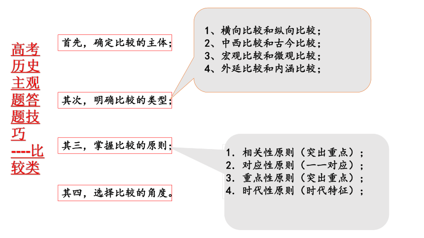 2023届高考历史备考材料题方法总结课件（62张PPT）