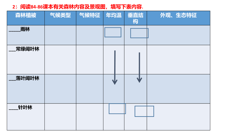 地理人教版（2019）必修第一册5.1植被（共35张ppt）