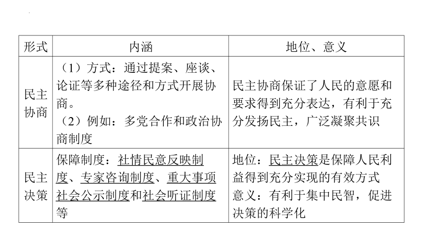 2024年中考道德与法治一轮复习课件：追求民主价值　建设法治中国(共69张PPT)