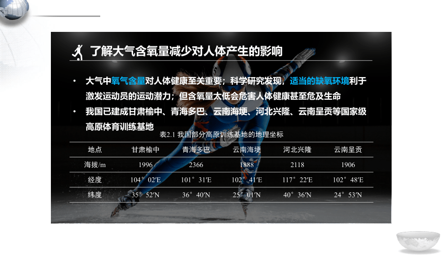 3.1 大气的组成与垂直分层课件(共39张PPT)