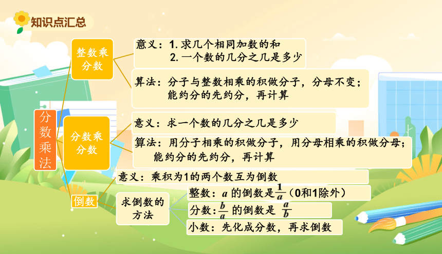 北师大版五年级数学下册《第三单元复习》教学课件(共12张PPT)