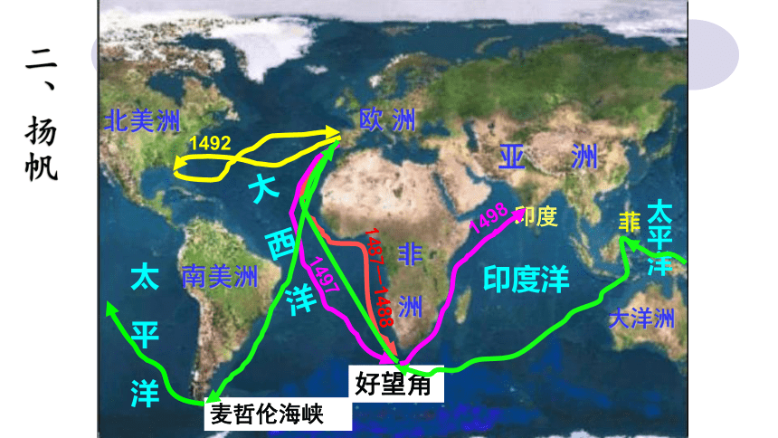 中外历史纲要（下）第6课 全球航路的开辟 课件（15张PPT）