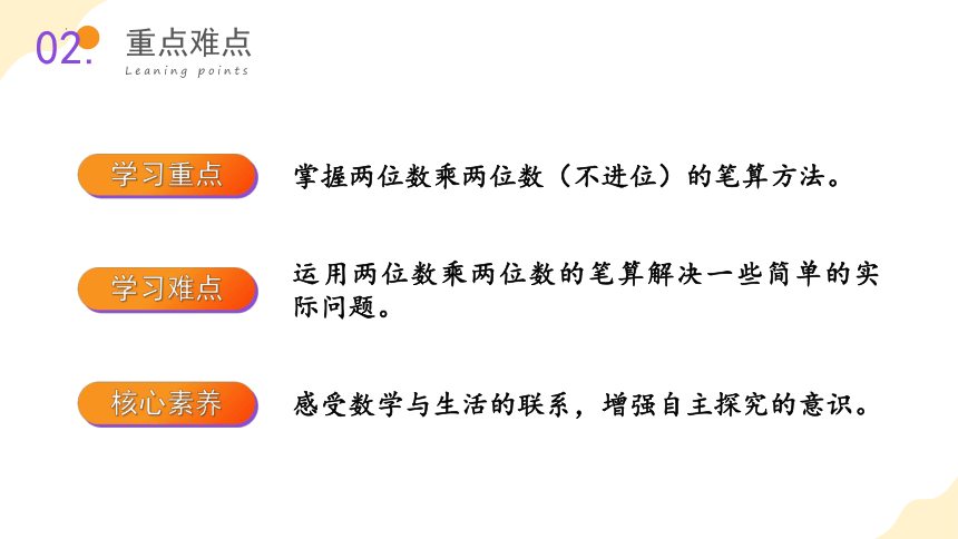 1.2 两位数乘两位数的笔算（不进位）课件(共28张PPT)-三年级数学下册同步精品系列（苏教版）