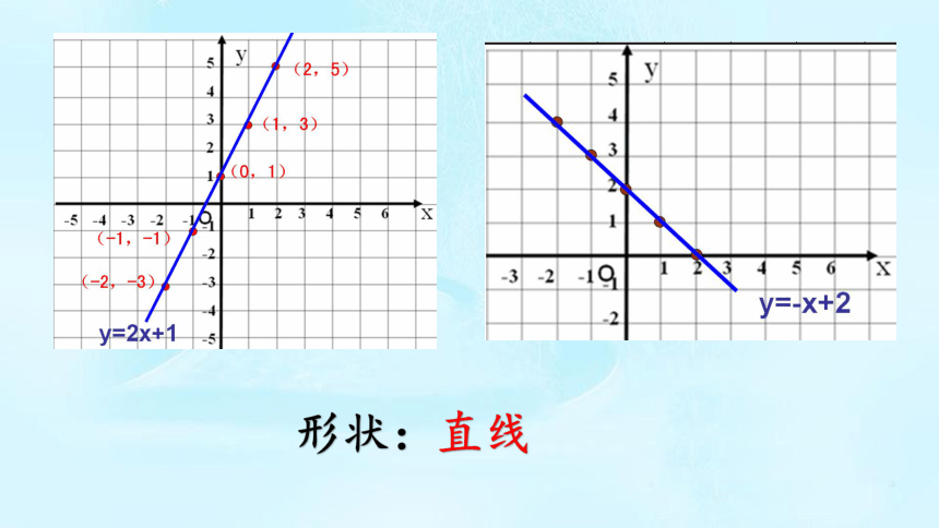 6.3.1一次函数的图像- 苏科版数学八年级上册课件（20张）