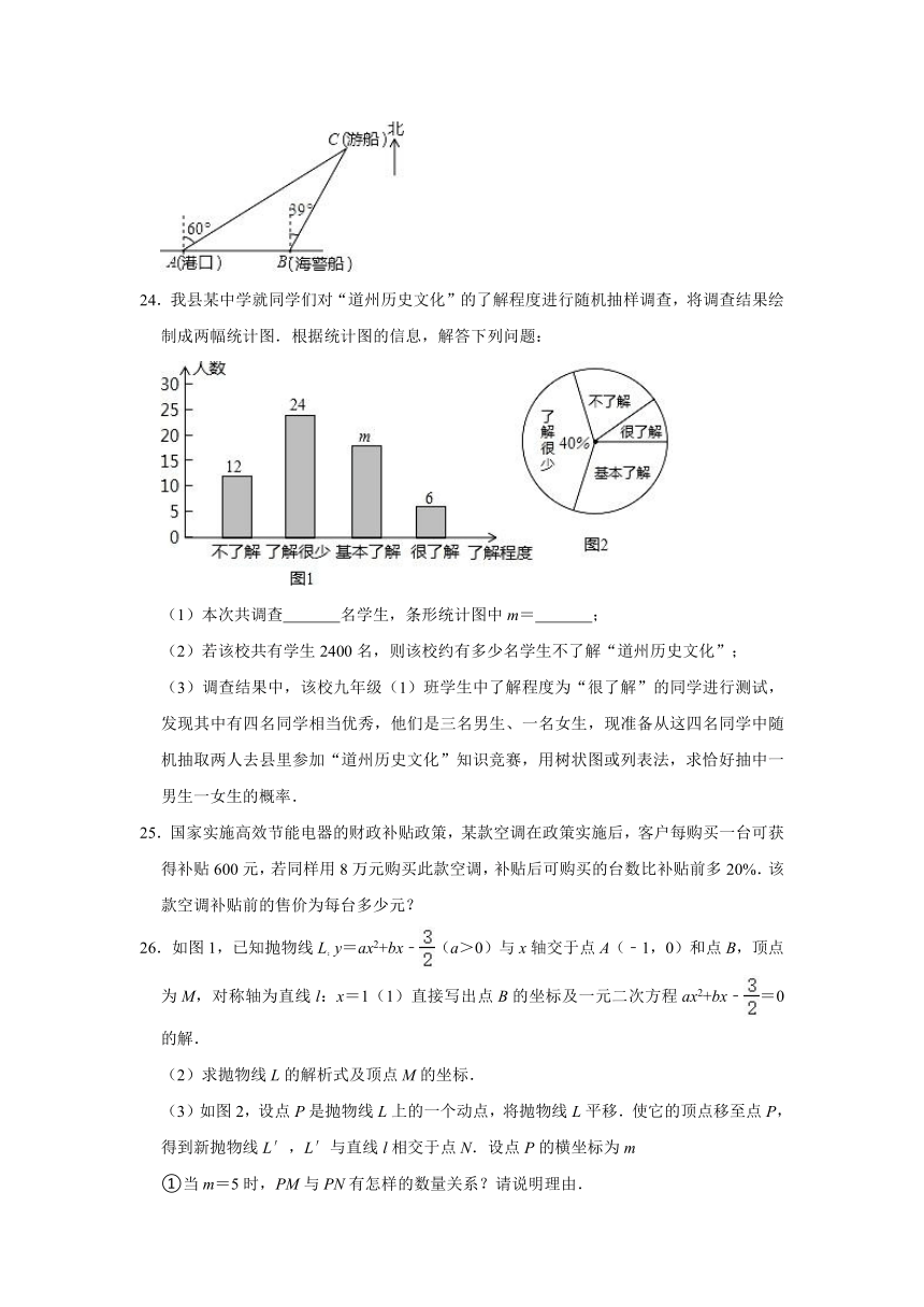 2020-2021学年湖南省永州市道县九年级（下）期中数学试卷（Word版 含解析）