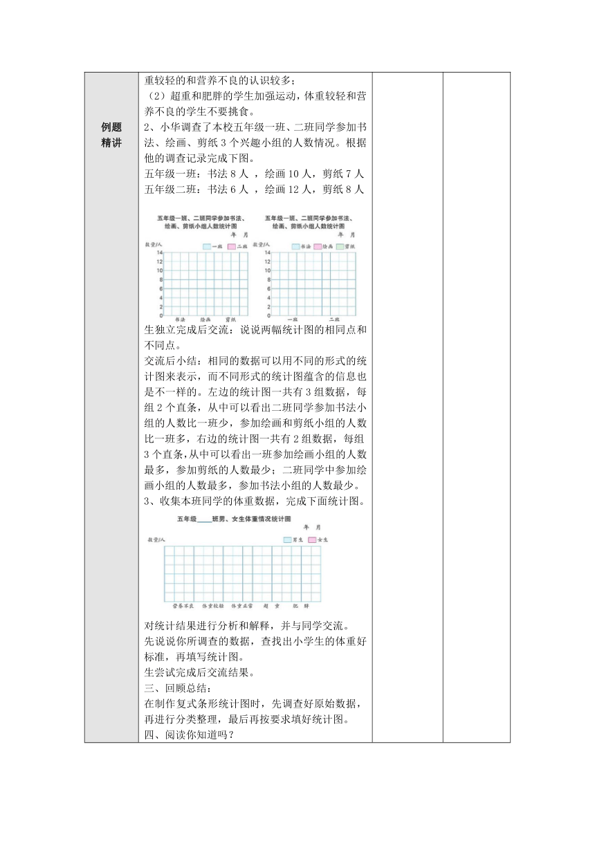 苏教版 五年级数学上册 6.4复式条形统计图练习 教案（表格式）
