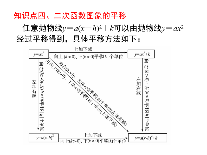 第二章 二次函数 专题小结 课件 (共34张PPT)