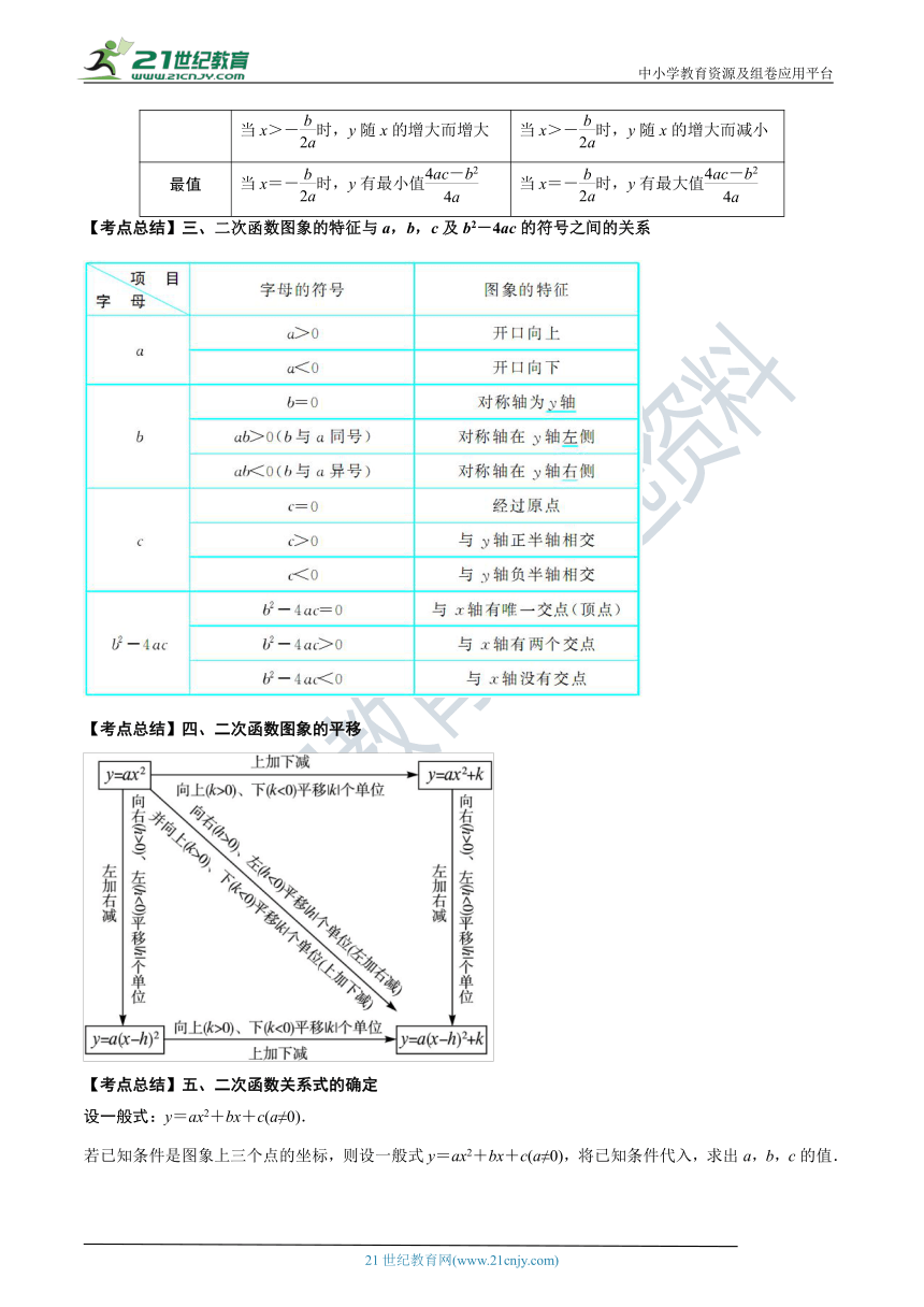 【中考数学培优复习考点专题突破】专题10 二次函数(考点讲解)（含解析）